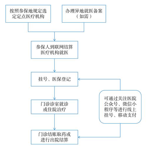 雅和身份证到期换证后医保还换吗怎么办？正确操作指南