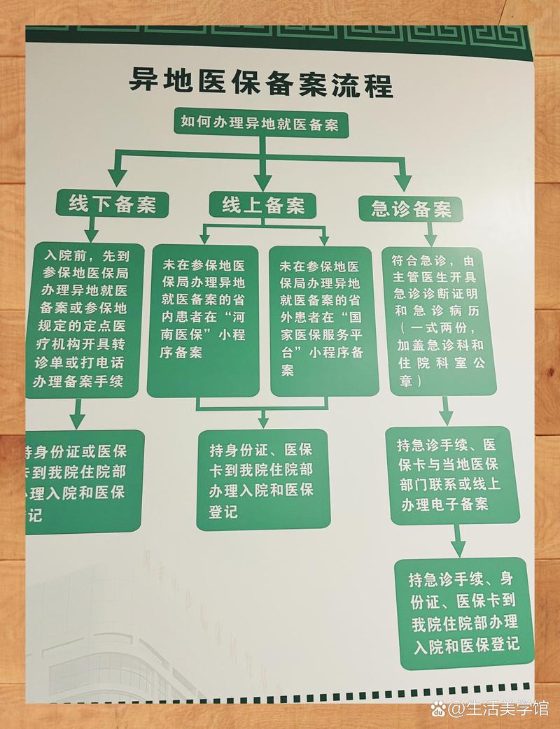 雅和换医保卡：小白必看的正确姿势与实战技巧