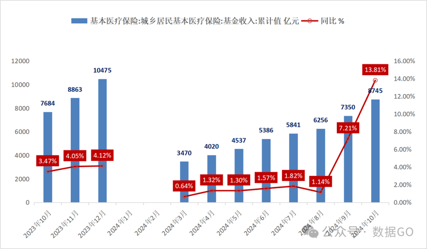 雅和医保卡个人账户里的钱取出流程：正确姿势与注意事项