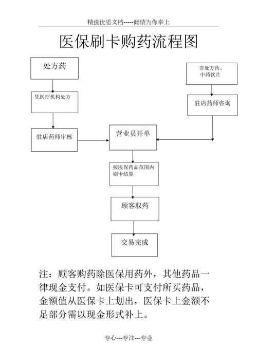 药店医保支付流程图